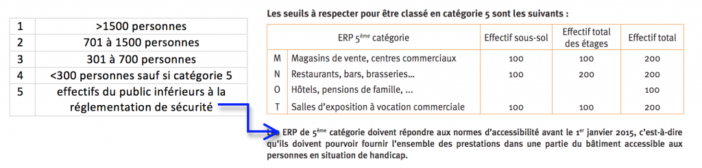 Les différentes catégories d'ERP